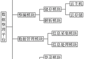 基于无损检测工程的数据整理平台
