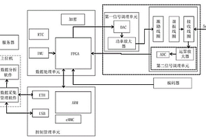 用于管道无损检测的涡流检测系统