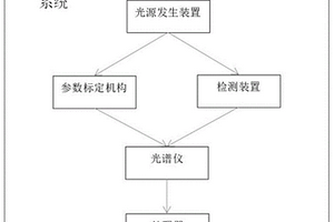 透明材料残余应力的无损检测系统及方法
