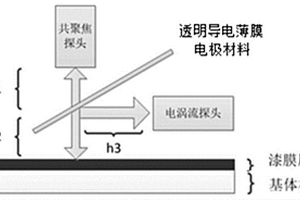 基于透明导电薄膜电极材料的非接触式漆膜厚度无损检测系统及检测方法