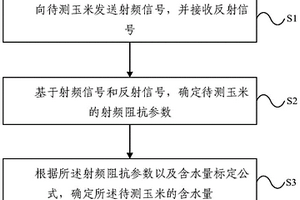 玉米水分无损检测方法及装置