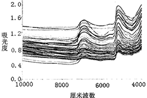 堆肥产品品质的无损检测方法