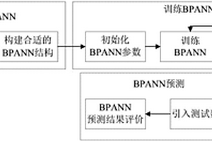 基于THz光谱分析的鲜肉K值快速无损检测模型