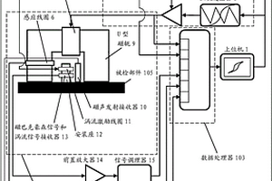 磁声多参数无损检测装置