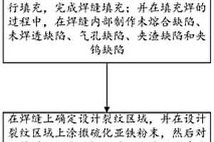 多用途无损检测自然缺陷试块及制作方法