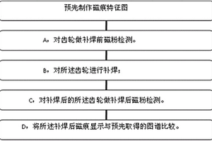对齿轮零件激光补焊的无损检测的方法