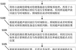 基于数字孪生装备的超声波无损检测方法、装置及系统