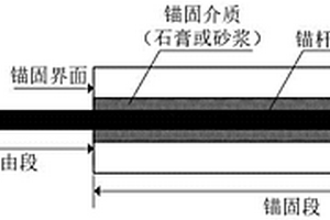 基于应力波法的锚杆无损检测设备