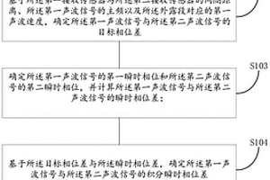 岩石锚杆的双通道无损检测方法及相关设备
