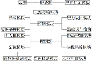 具有建筑隐框幕墙的无损检测系统