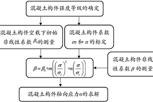 基于非线性超声谐波法的混凝土构件轴向应力无损检测的装置和方法