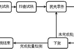 超声波无损检测高效检测方法