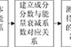 材料成分分数无损检测方法