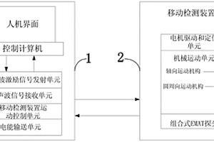 超声波无损检测管道装置