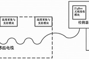 感温电缆无损检测仪