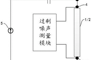 基于趋肤效应电阻过剩噪声的无损检测系统及方法
