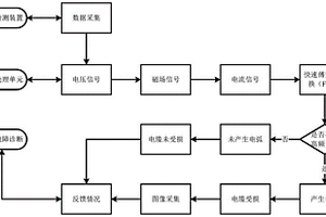光伏直流电缆串联电弧故障漏磁无损检测装置及方法