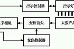 大张质量检测无损标废装置和方法