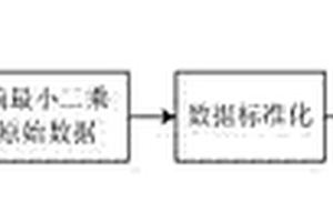 基于偏最小二乘回归的红外无损检测电磁激励数学模型建模方法