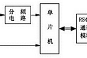 红枣水分快速无损检测仪