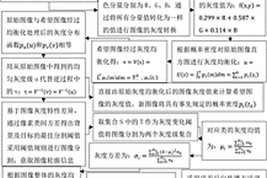 禽蛋表面裂纹的无损检测及自动分级方法