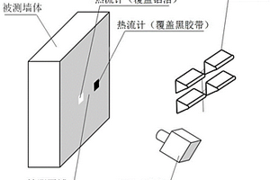建筑墙体内混凝土蓄热系数原位无损检测方法及系统