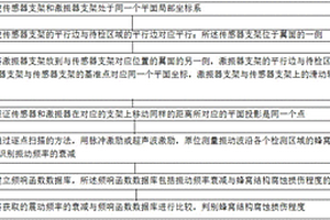 外场飞机翼面蜂窝结构腐蚀损伤无损检测方法及系统