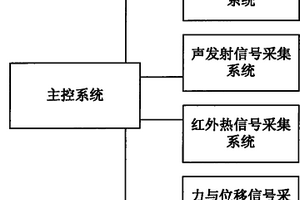 金属构件损伤无损检测系统及检测方法