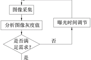 无损检测水果表面缺陷的方法