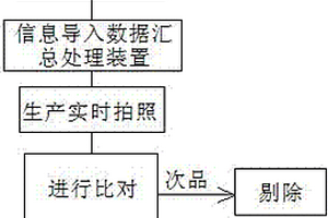 智能卡的线圈引出线无损伤检测系统及检测方法