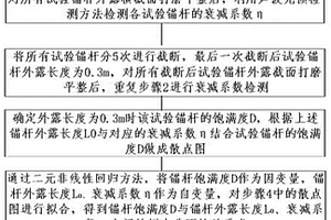 岩壁梁锚杆饱满度无损检测分析方法