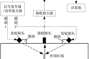 非共线非线性超声无损检测方法
