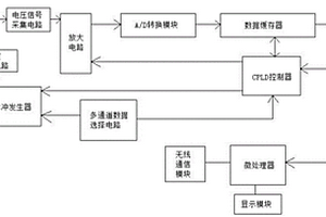 超声波无损检测系统