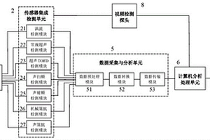便携式无损检测集成多功能仪器