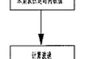 锚索锚下预应力无损检测方法