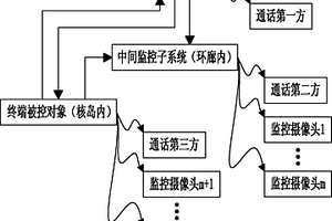 核电站无损检测远程监控系统