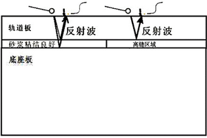 提高CRTSⅢ型轨道板脱空检测精度的无损检测方法