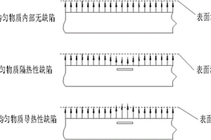 基于温度场层析成像的无损检测方法