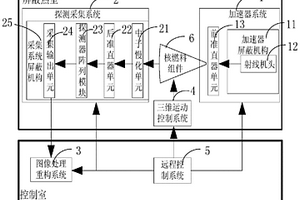 核燃料组件高能X射线无损检测装置