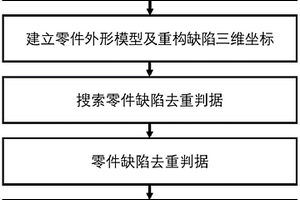航空发动机转动件无损检测数据的去重方法