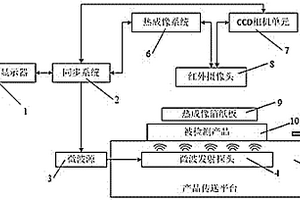 非导电性产品结构缺陷无损检测的方法