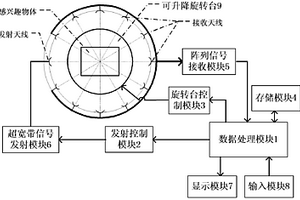 基于超宽带的物体内部信息无损检测系统