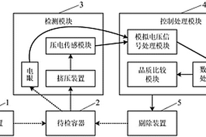 基于挤压的容器压力快速无损检测设备及方法