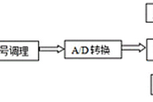 油管在线无损探伤检测方法与装置