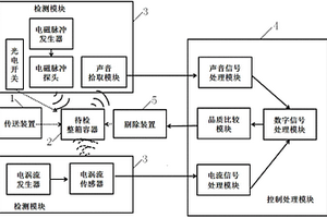用于生产线上的整箱容器压力快速无损检测设备