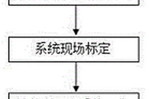 公路轴载谱快速无损检测方法