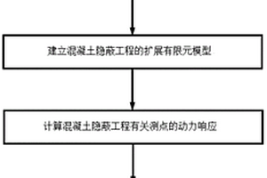 混凝土隐蔽工程内部多缺陷的无损检测方法