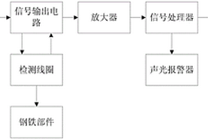 智能型钢材无损检测系统