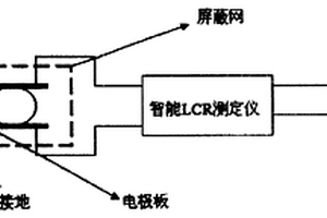 利用介电特性无损检测芹菜品质变化的方法