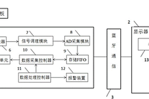 便携式自动超声波无损探伤定位仪及其检测轨道的方法